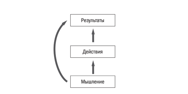 Ловушка годового мышления: как в неё не попасться и правильно спланировать время